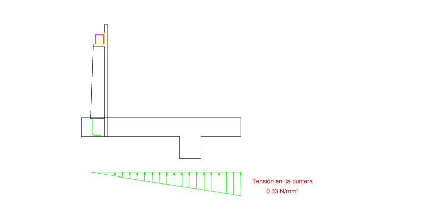 DISTRIBUCI&Oacute;N DE TENSIONES SOBRE EL TERRENO
